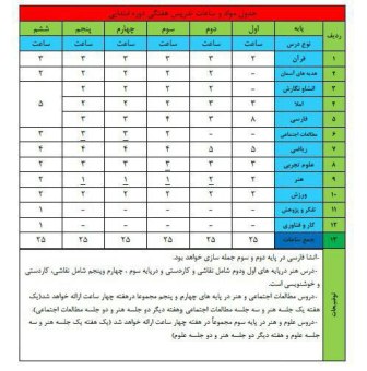 تصویر